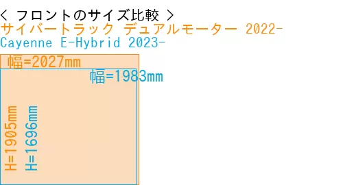 #サイバートラック デュアルモーター 2022- + Cayenne E-Hybrid 2023-
